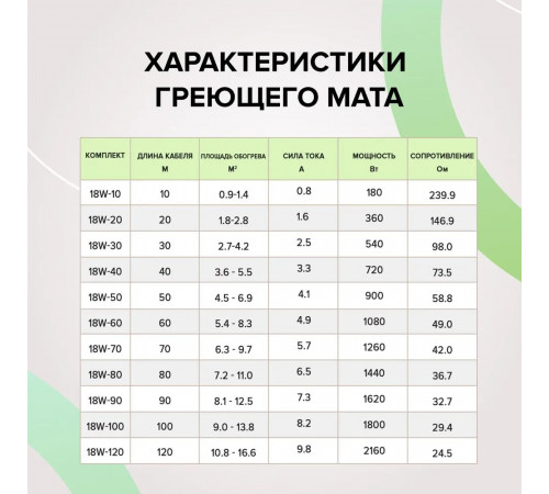 Нагревательная секция для теплого пола CALEO CABLE 18W 40м Нагревательная секция для теплого пола CALEO CABLE 18W 40м