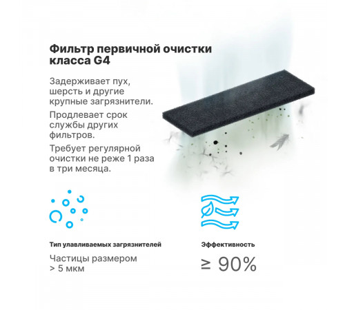 Комплект префильтров G4 приток + рециркуляция для TION Bio X Комплект префильтров G4 приток + рециркуляция для TION Bio X