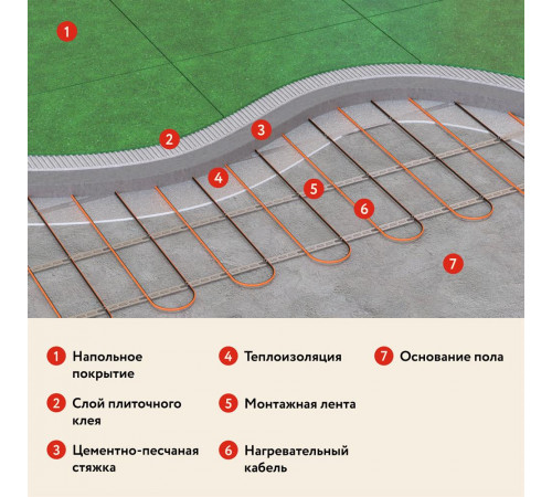 Теплый пол кабельный "Русское тепло" РТ-270-13,5 Теплый пол кабельный "Русское тепло" РТ-270-13,5